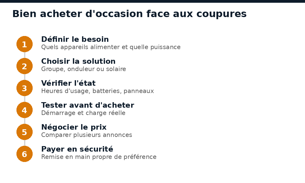 Étapes pour bien acheter du matériel électrique d'occasion face aux coupures au Mali