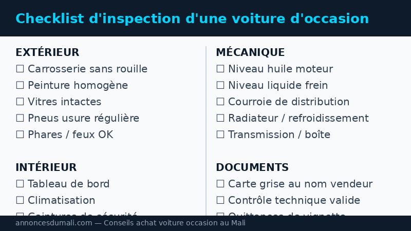 Checklist d'inspection d'une voiture d'occasion : carrosserie, mécanique, intérieur et documents au Mali