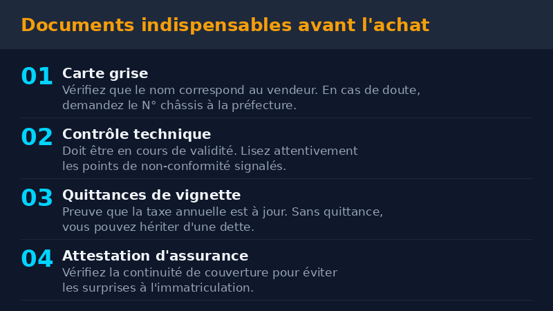 Documents à vérifier avant d'acheter une voiture d'occasion au Mali : carte grise, contrôle technique, vignette