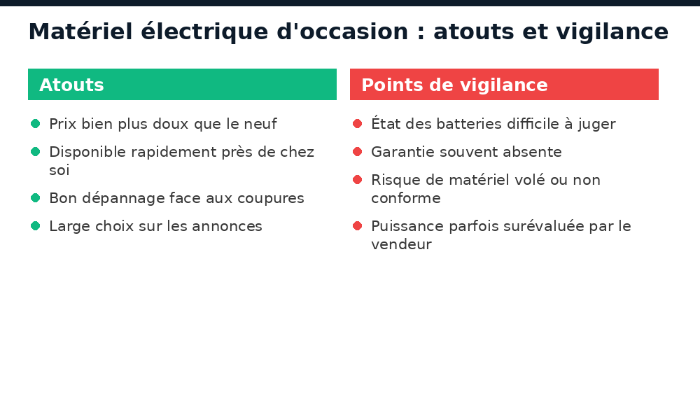 Acheter du matériel électrique d'occasion au Mali : atouts et points de vigilance