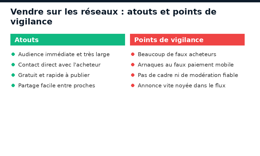 Vendre sur les réseaux sociaux au Mali : atouts et points de vigilance face à un site d'annonces