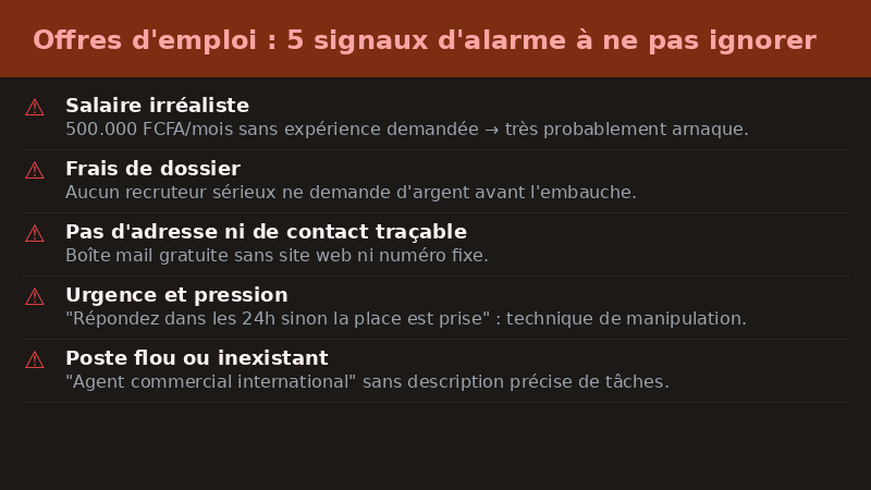 5 signaux d'alarme pour repérer les arnaques dans les offres d'emploi au Mali