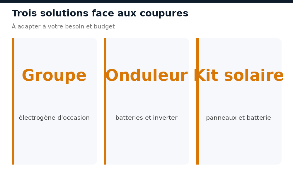 Trois solutions face aux coupures au Mali : groupe électrogène, onduleur, kit solaire