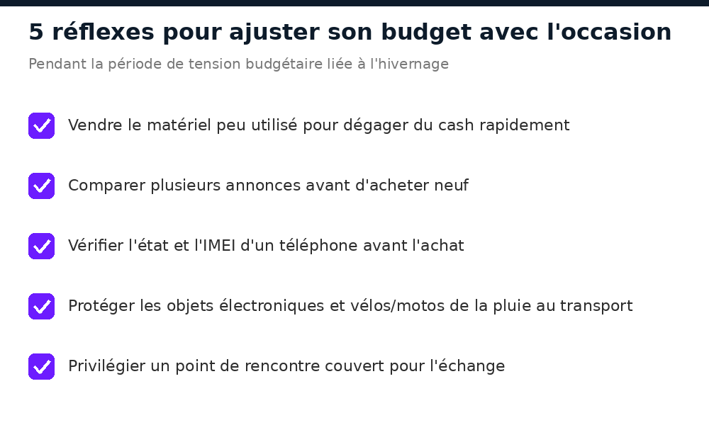 Checklist des 5 réflexes pour ajuster son budget avec les petites annonces au Mali pendant l'hivernage