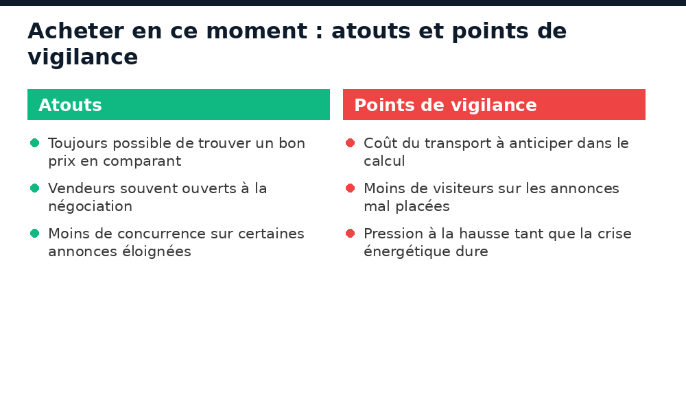 Atouts et points de vigilance pour acheter un bien d'occasion au Mali pendant la hausse du carburant