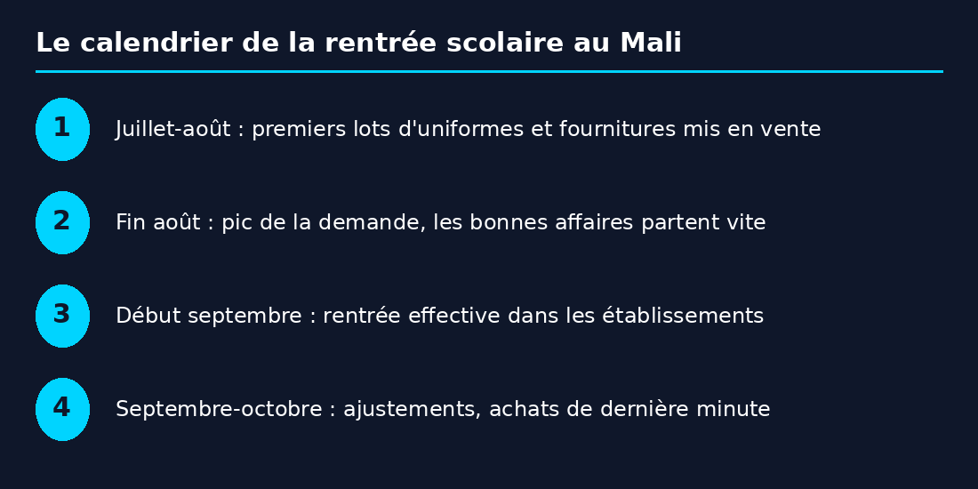 Le calendrier des petites annonces pour la rentrée scolaire au Mali