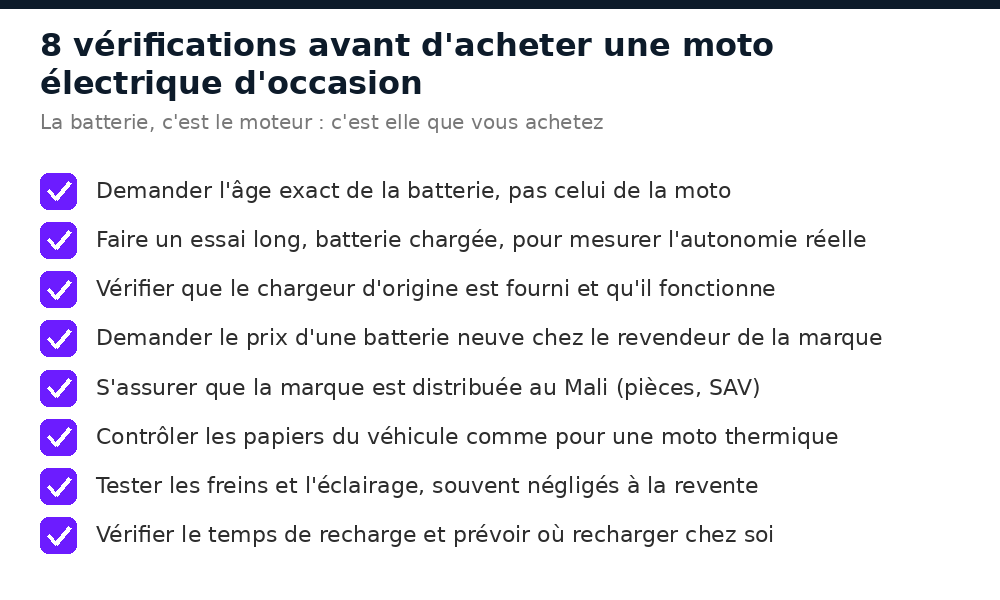 Huit vérifications avant d'acheter une moto électrique d'occasion au Mali : batterie, chargeur, papiers, essai
