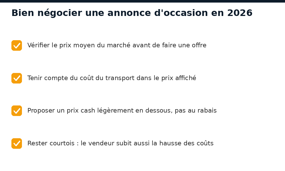 Checklist pour bien négocier le prix d'une annonce d'occasion au Mali