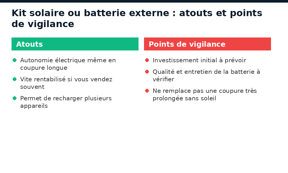 Atouts et points de vigilance d'un kit solaire ou d'une batterie externe pour vendre malgré les délestages à Bamako