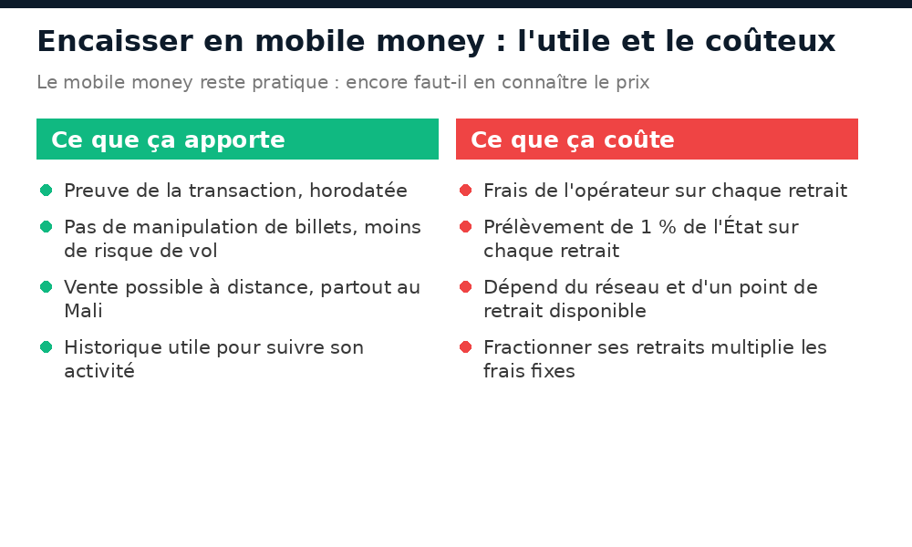 Avantages et coûts du mobile money pour un vendeur au Mali : traçabilité, sécurité, frais et prélèvement