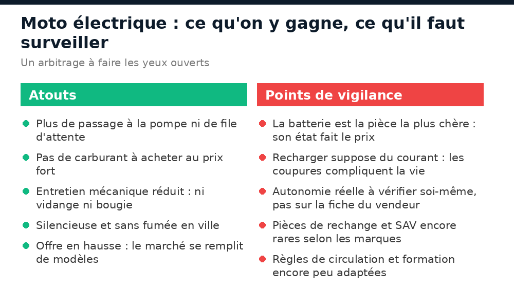 Atouts et points de vigilance d'une moto électrique au Mali : entretien, batterie, recharge, SAV