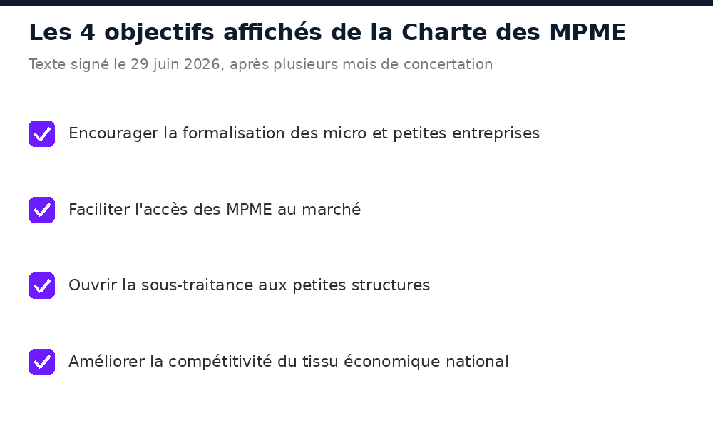 Les quatre objectifs de la Charte des MPME au Mali : formalisation, accès au marché, sous-traitance, compétitivité