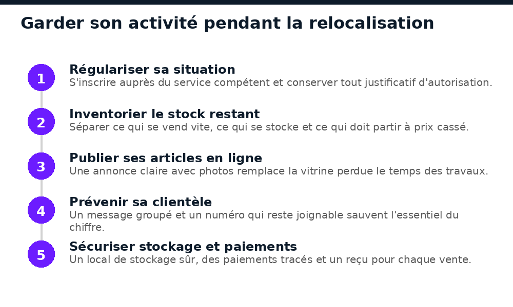 Cinq étapes pour un commerçant qui doit poursuivre son activité pendant une relocalisation à Bamako