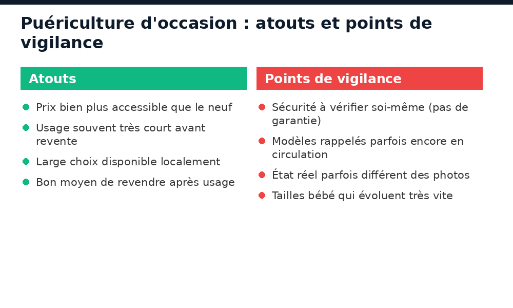 Atouts et points de vigilance de la puériculture d'occasion au Mali