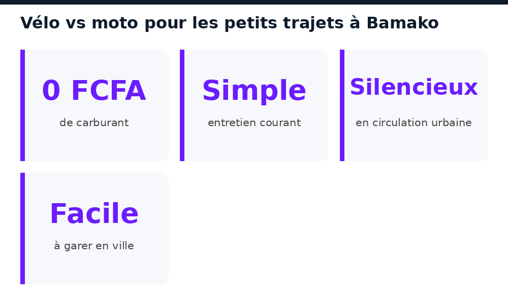 Comparatif vélo et moto pour les petits trajets à Bamako : carburant, entretien, bruit, stationnement
