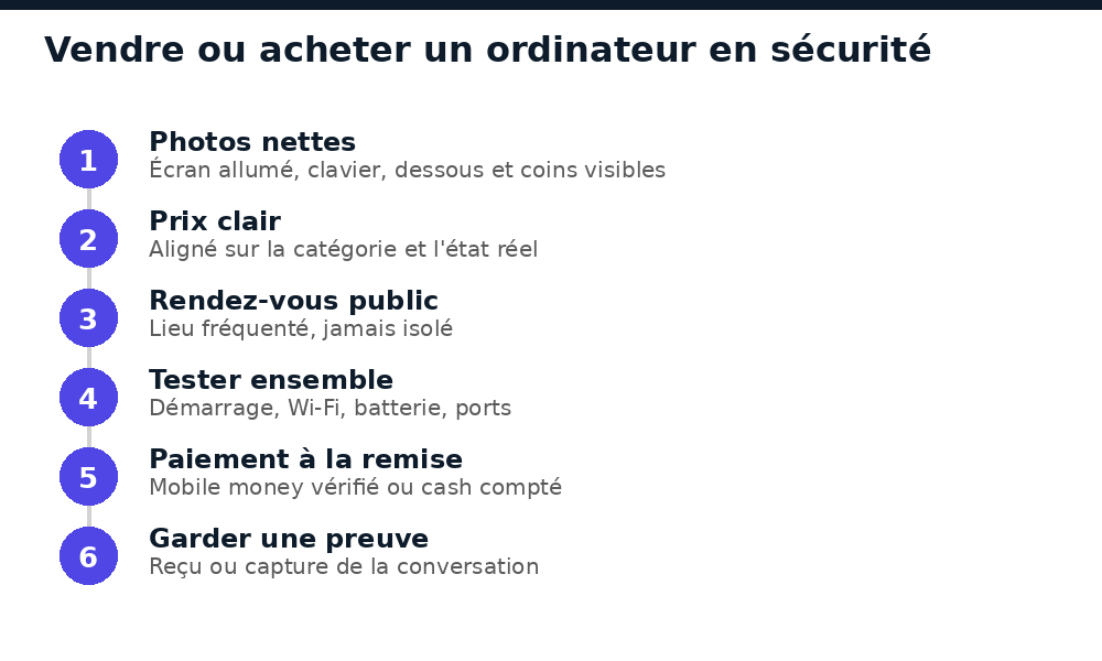 Étapes pour vendre ou acheter un ordinateur portable d'occasion en sécurité au Mali