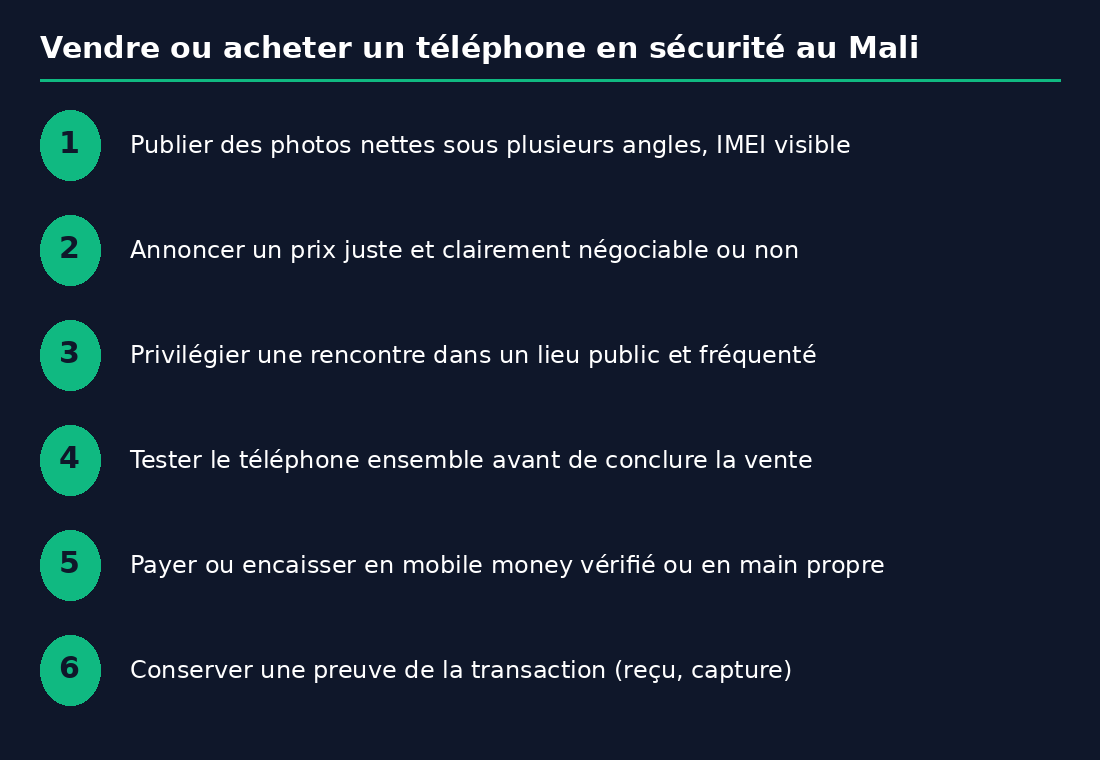 Étapes pour vendre ou acheter un téléphone d'occasion en sécurité au Mali