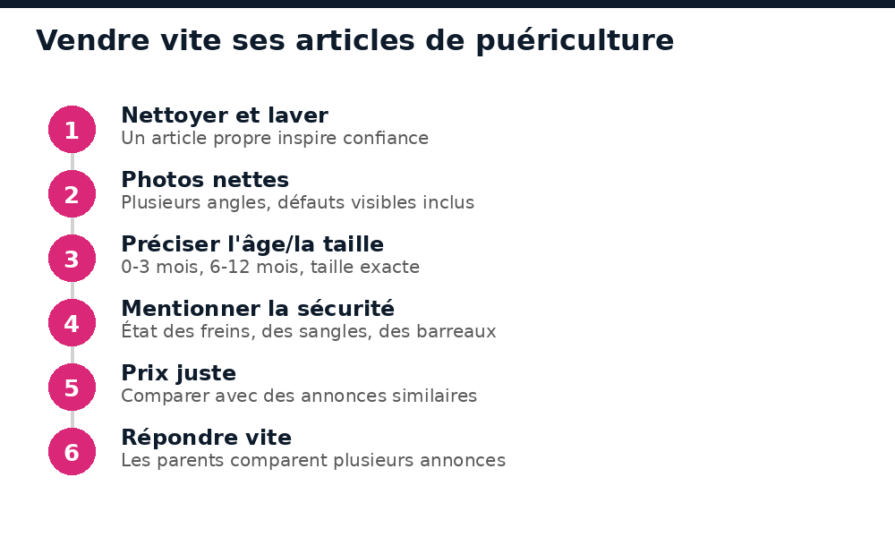 Étapes pour vendre vite ses articles de puériculture d'occasion au Mali